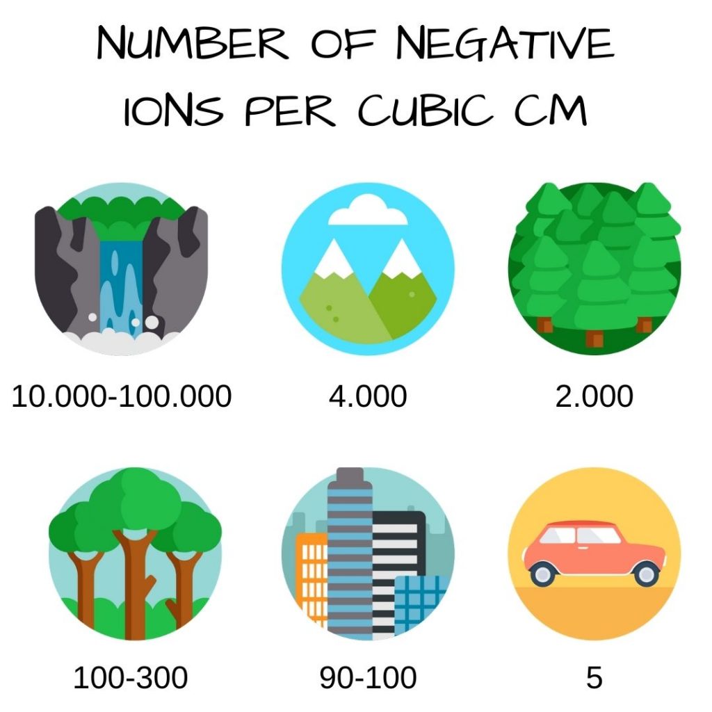 Number of negative ions in nature