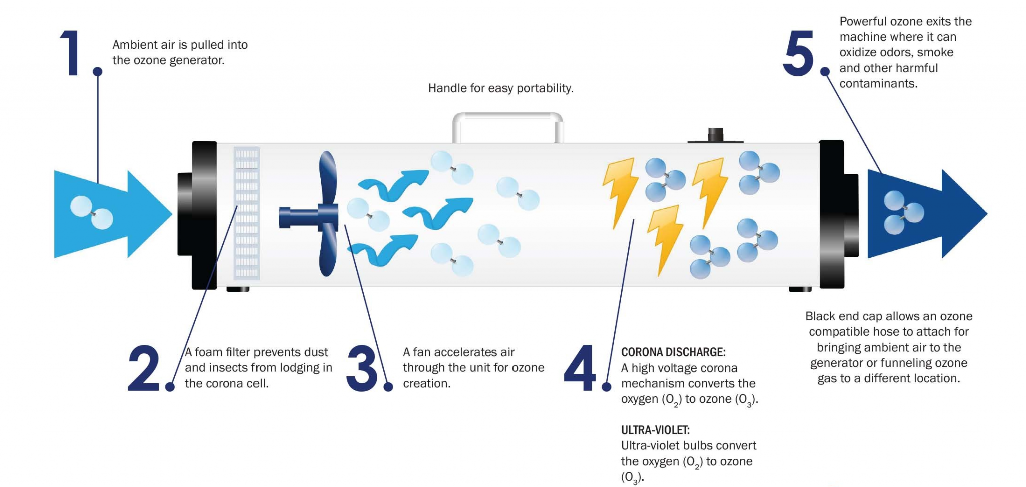 Difference Between Air Ionizer And Ozone Generator - ionizerHub