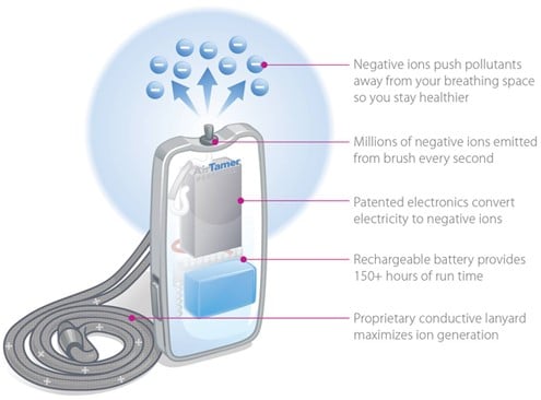 how wearable air purifiers work