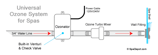 universal ozone system for spas