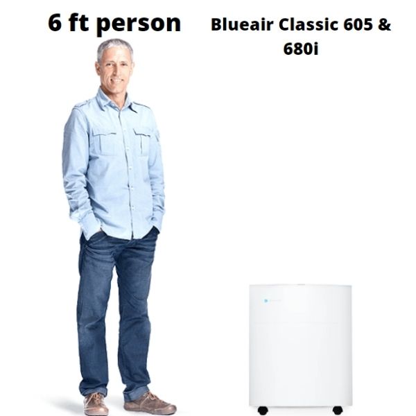 Blueair Classic 605 and 6801i height comparison