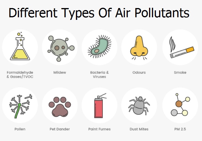 different types of air pollutants