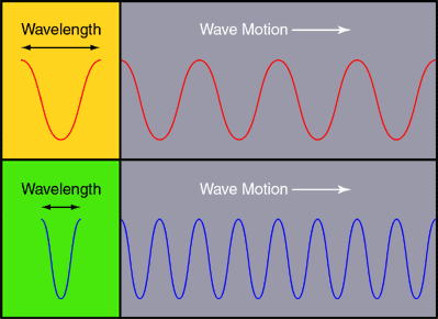 photon wavelength