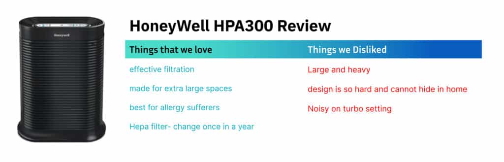 Honeywell hpa300 review