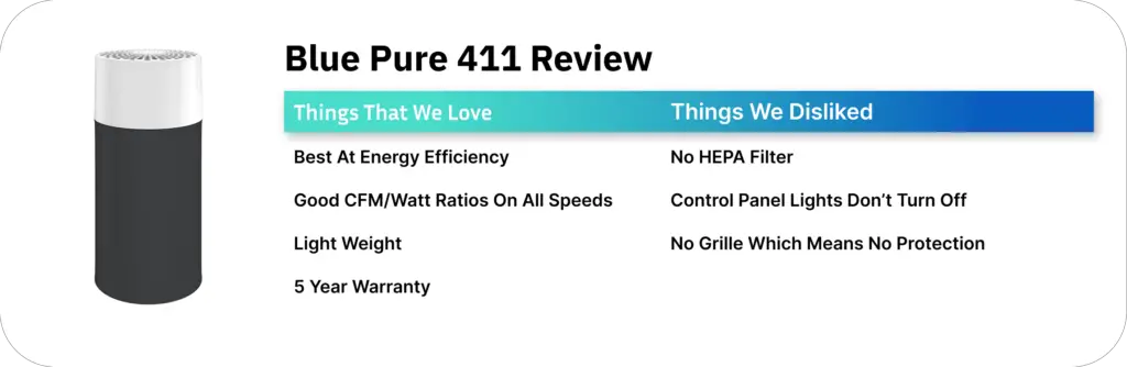 Blue Pure 411 Review