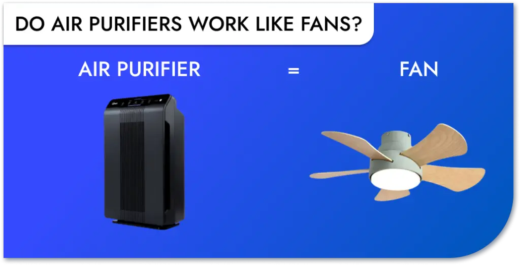 use an air purifier with a ceiling fan